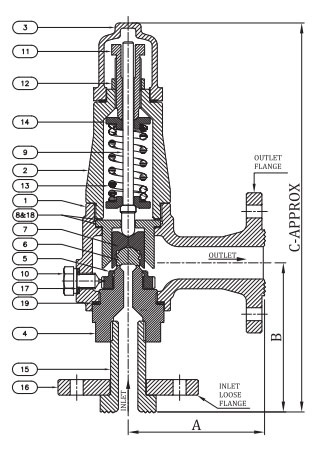 Saftey Valve