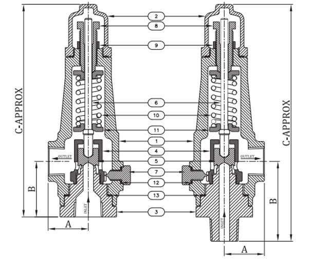 Saftey Valve